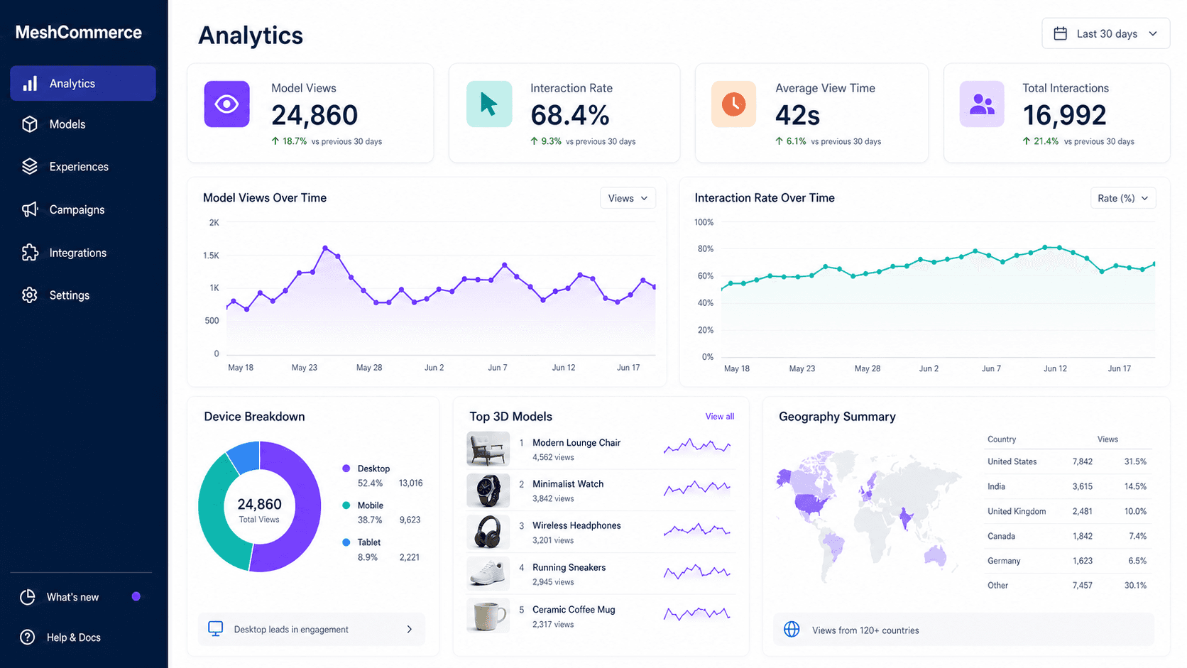 Analytics screenshot